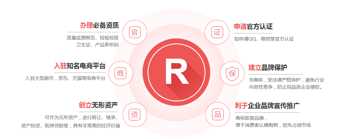 泊头商标注册的作用